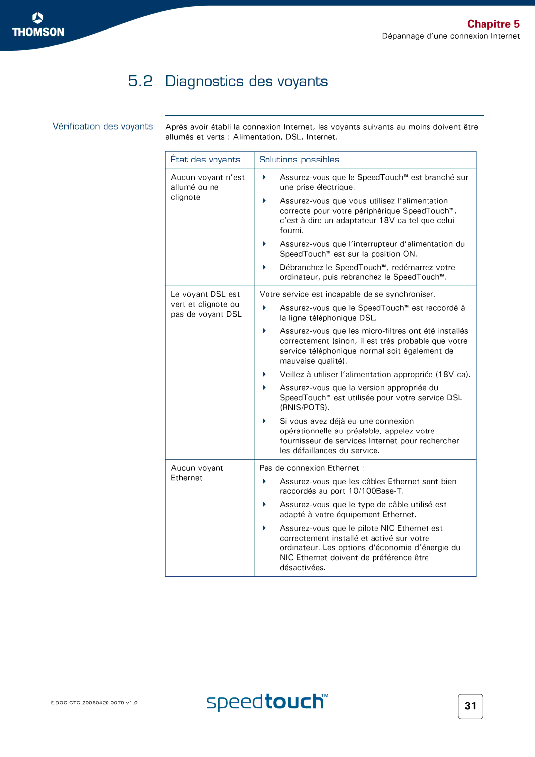 Technicolor - Thomson 716V5 (WL) manual Diagnostics des voyants, État des voyants Solutions possibles 