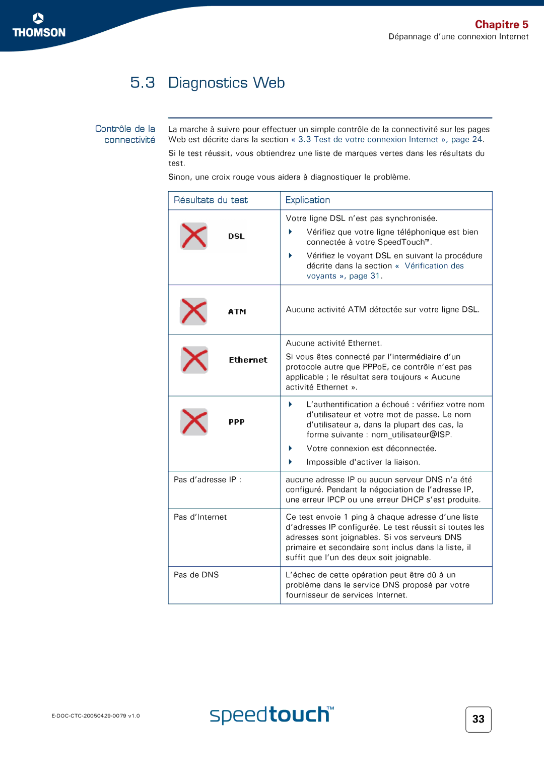 Technicolor - Thomson 716V5 (WL) manual Diagnostics Web, Résultats du test Explication 