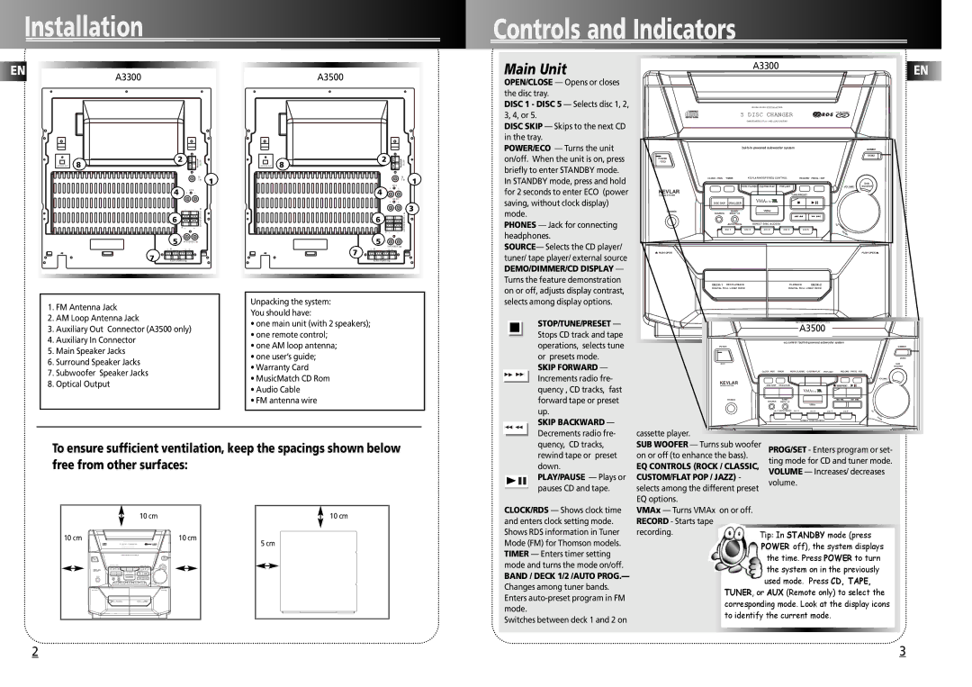 Technicolor - Thomson A3300 manual Installation Controls and Indicators, Main Unit 