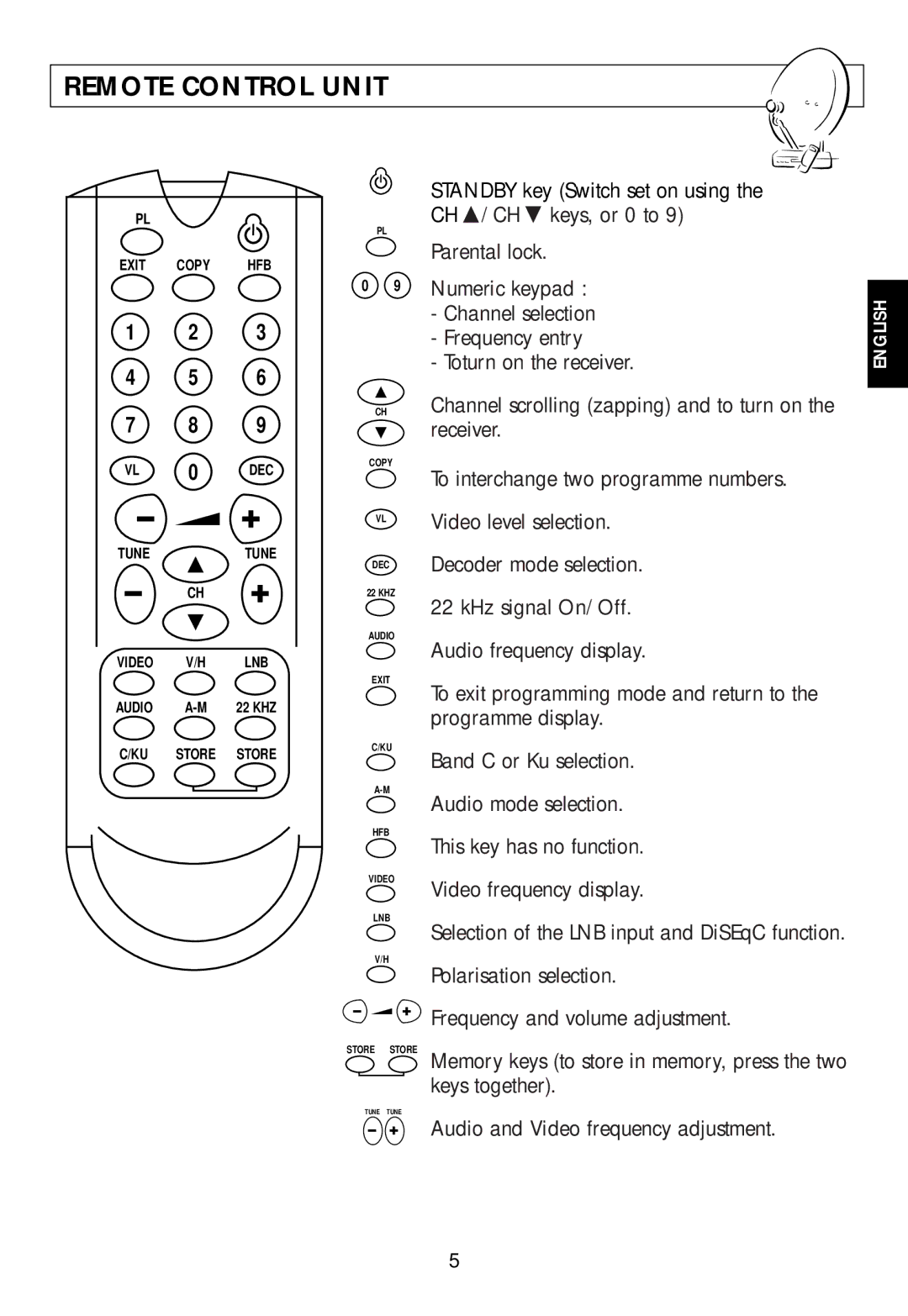 Technicolor - Thomson ASR08T user manual Remote Control Unit, Receiver, Video level selection 