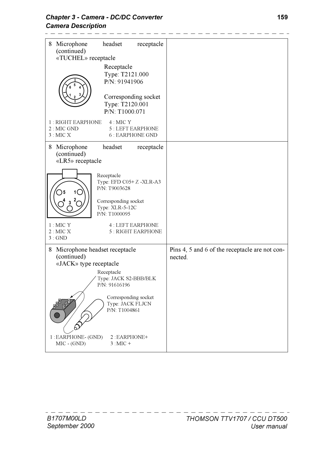 Technicolor - Thomson CAMERA TTV 1707, CCU DT 500 manuel dutilisation 159, Microphone Headset Receptacle «LR5» receptacle 