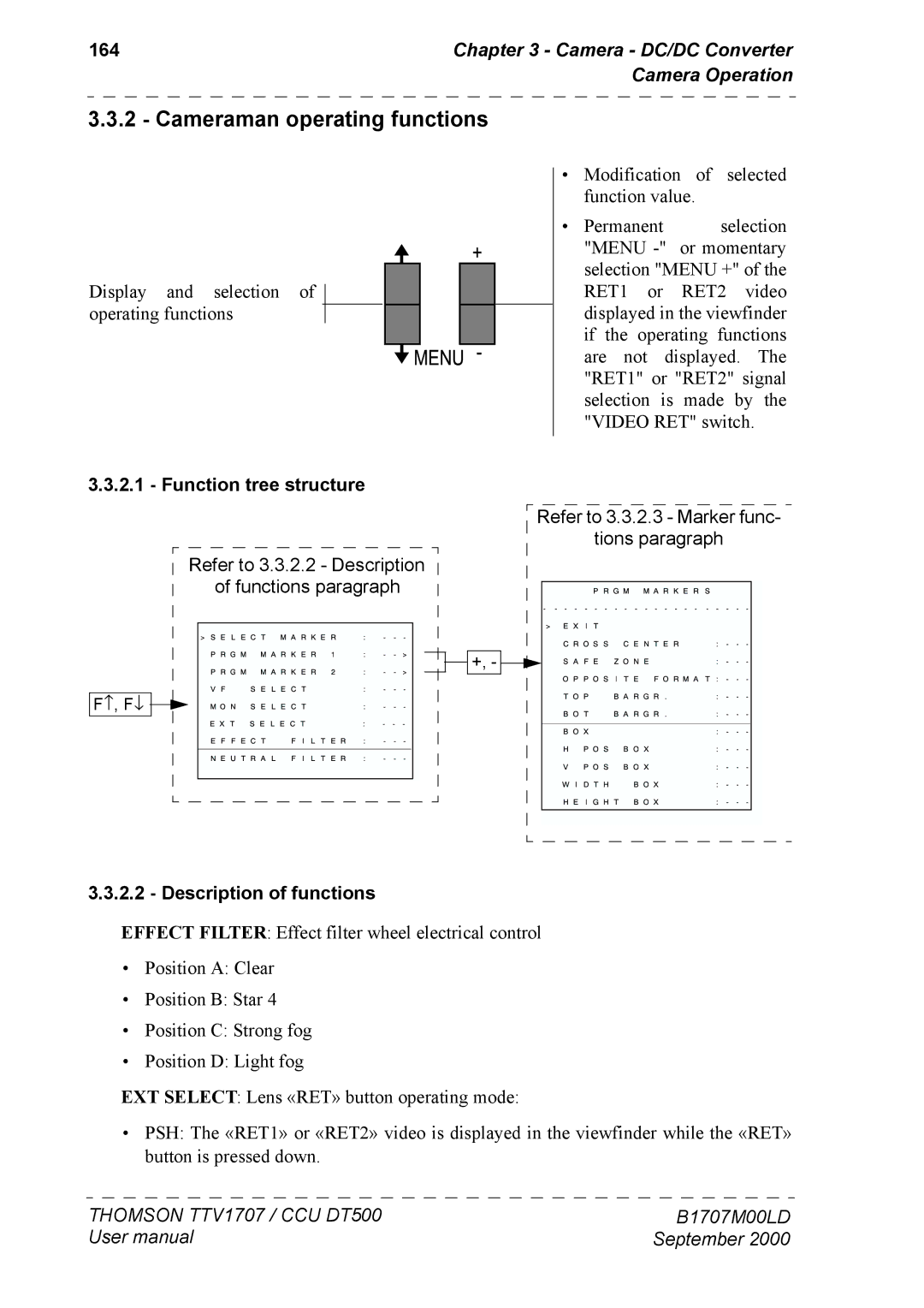 Technicolor - Thomson CCU DT 500, CAMERA TTV 1707 manuel dutilisation 164, Function tree structure, Description of functions 