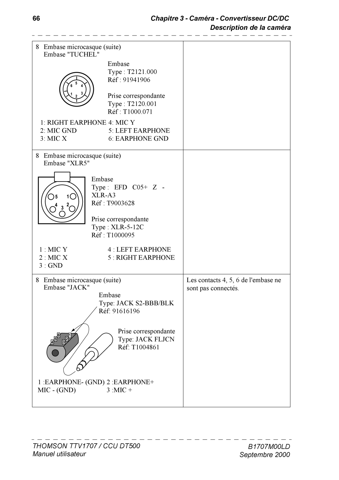 Technicolor - Thomson CCU DT 500, CAMERA TTV 1707 manuel dutilisation Right Earphone 4 MIC Y MIC GND Left Earphone 
