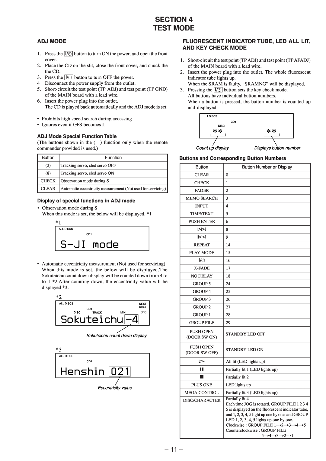 Technicolor - Thomson CDP-CX57 service manual S-JImode, Sokuteichu, Henshin, Test Mode, ADJ Mode Special Function Table 