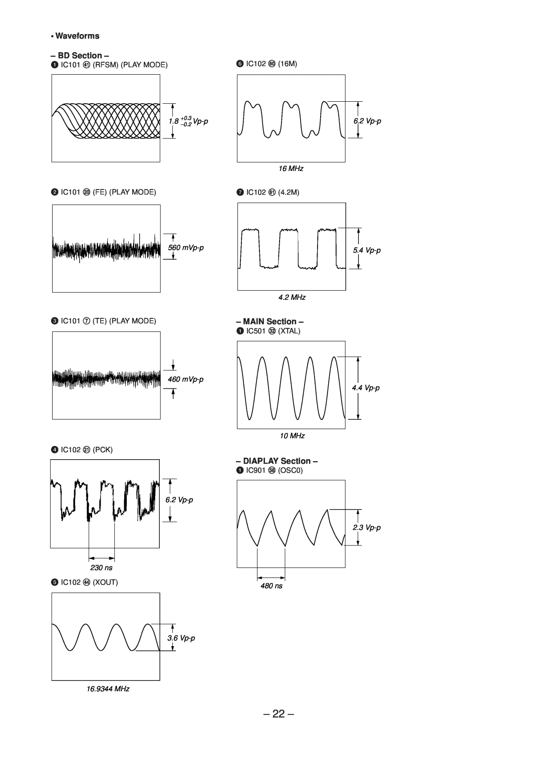 Technicolor - Thomson CDP-CX57 service manual Waveforms - BD Section, MAIN Section, DIAPLAY Section 