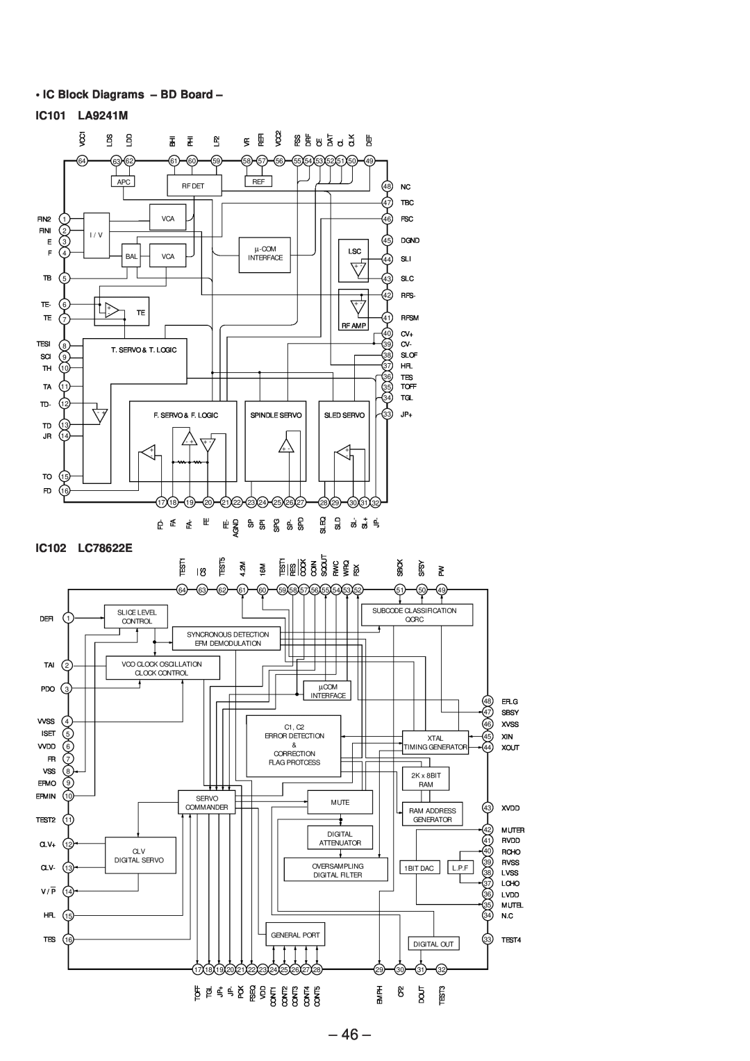 Technicolor - Thomson CDP-CX57 service manual IC Block Diagrams - BD Board, IC101, LA9241M, IC102, LC78622E 