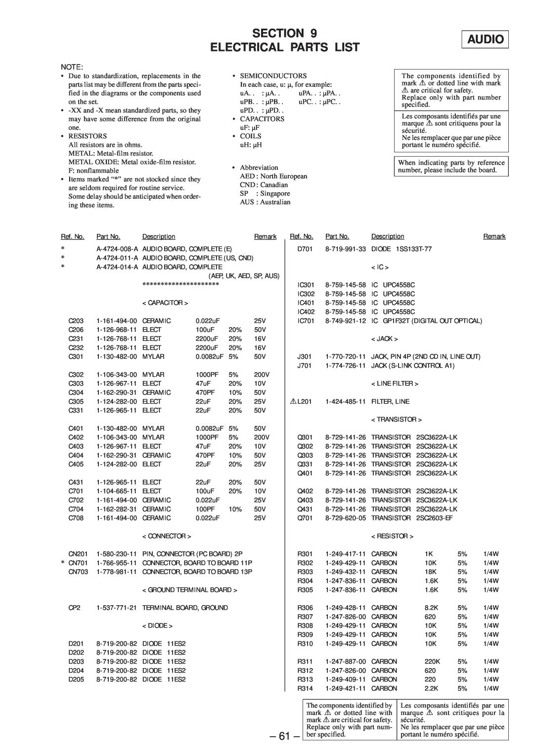 Technicolor - Thomson CDP-CX57 service manual Section Electrical Parts List, Audio 