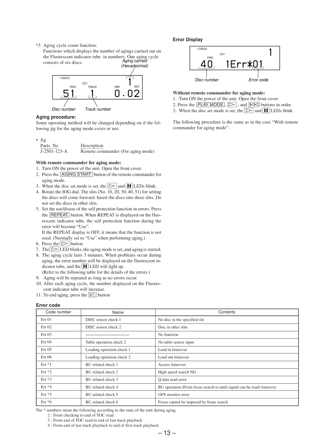 Technicolor - Thomson CDP-CX57 service manual Aging procedure, Error Display, Error code 