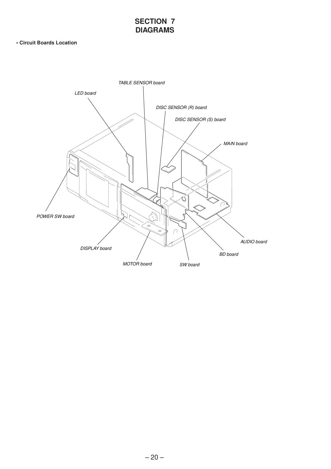 Technicolor - Thomson CDP-CX57 service manual Section Diagrams, Circuit Boards Location 