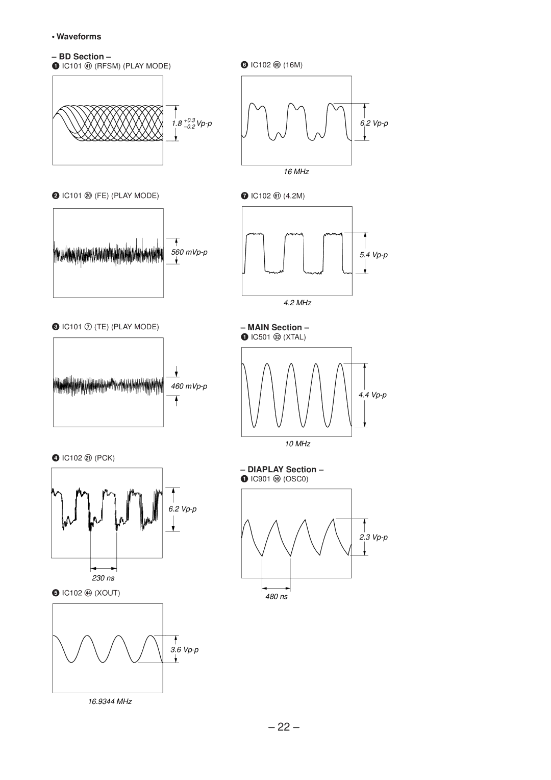 Technicolor - Thomson CDP-CX57 service manual Waveforms BD Section, Main Section, Diaplay Section, IC101 $Á Rfsm Play Mode 