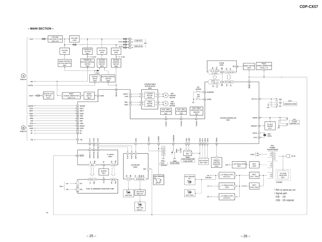 Technicolor - Thomson CDP-CX57 service manual Main Section, 2ND CD 