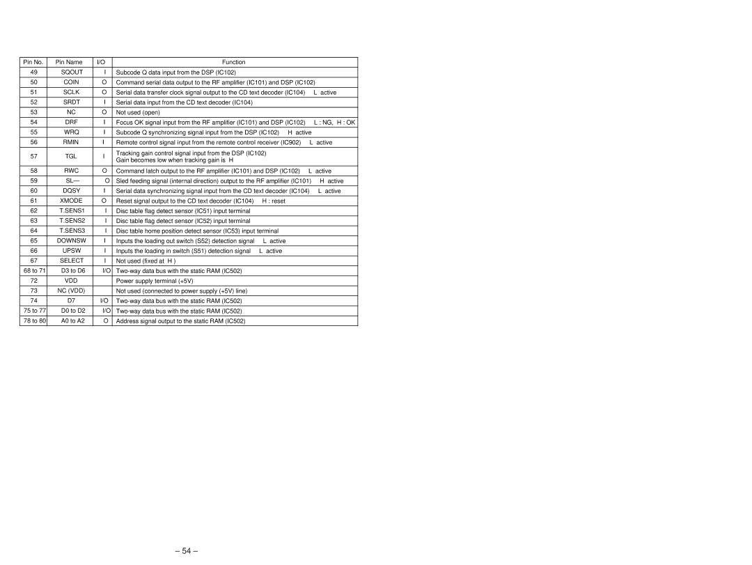 Technicolor - Thomson CDP-CX57 service manual Sclk, Srdt, Dqsy, SENS1, SENS2, SENS3, Downsw, Upsw, Select, Nc Vdd 