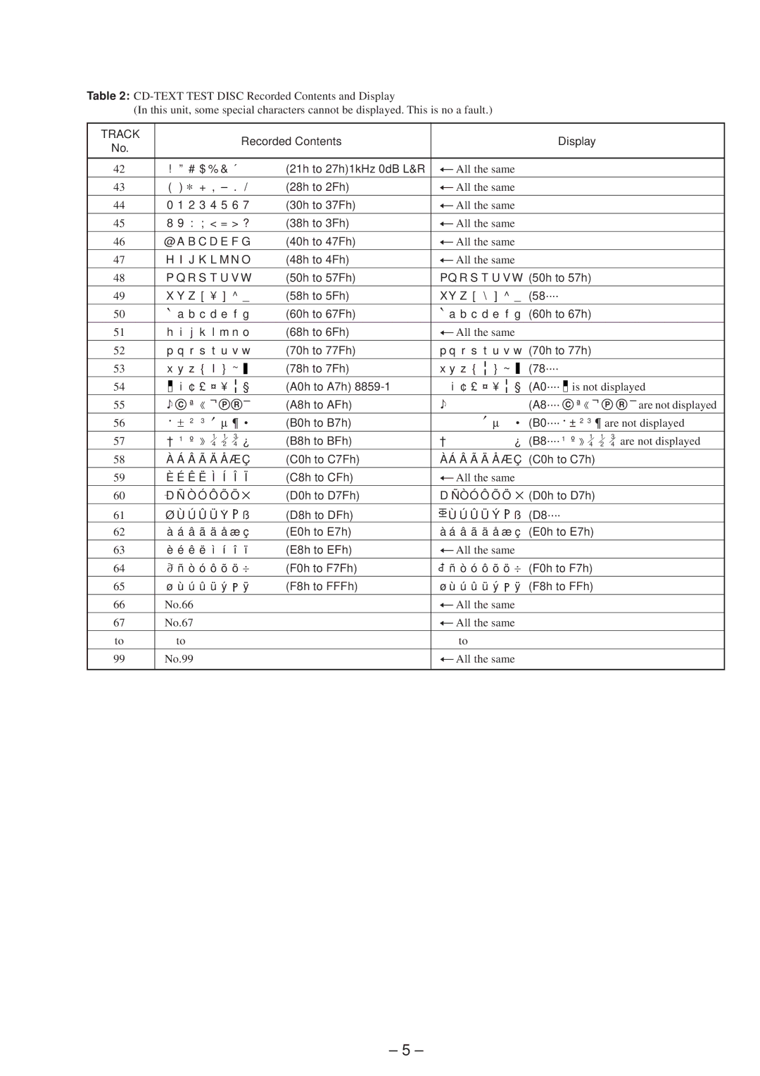 Technicolor - Thomson CDP-CX57 service manual ′ μ 