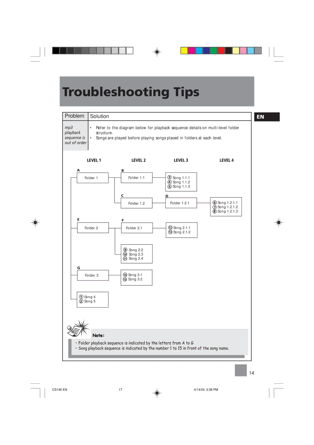 Technicolor - Thomson CS140 user service Level 