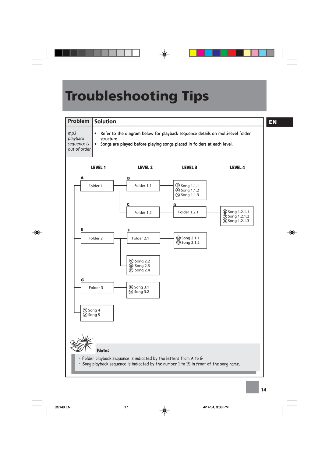 Technicolor - Thomson CS140 user service Troubleshooting Tips, Problem, Solution, playback, structure, out of order, Level 