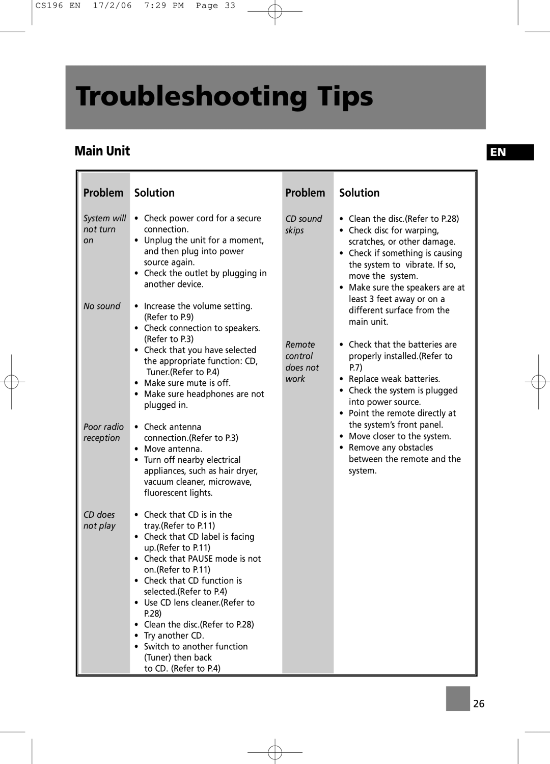 Technicolor - Thomson CS196 user manual Troubleshooting Tips, Main Unit 