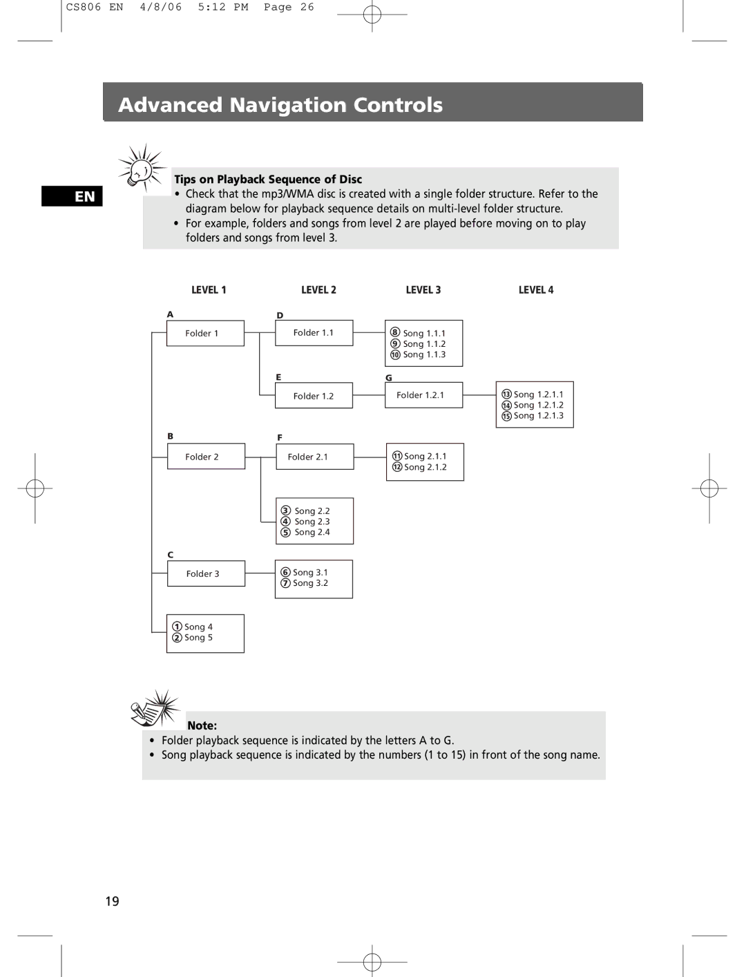 Technicolor - Thomson CS806 user manual Tips on Playback Sequence of Disc 