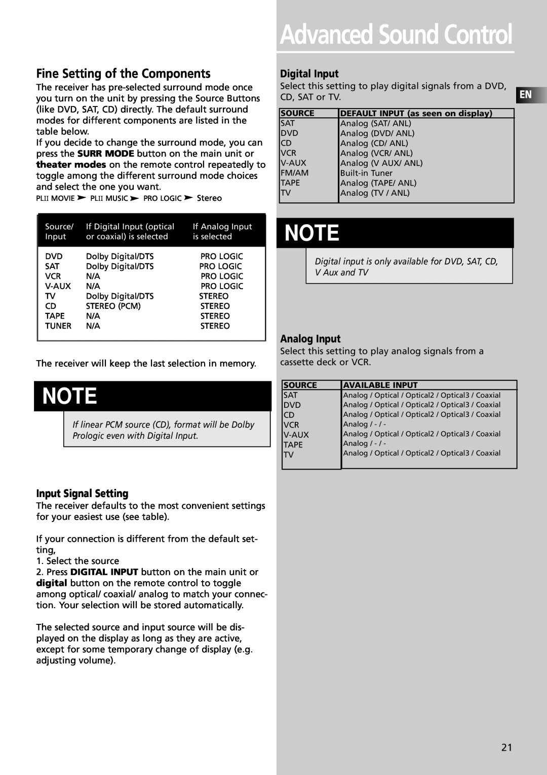 Technicolor - Thomson DPL4000 manual Fine Setting of the Components, Input Signal Setting, Digital Input, Analog Input 