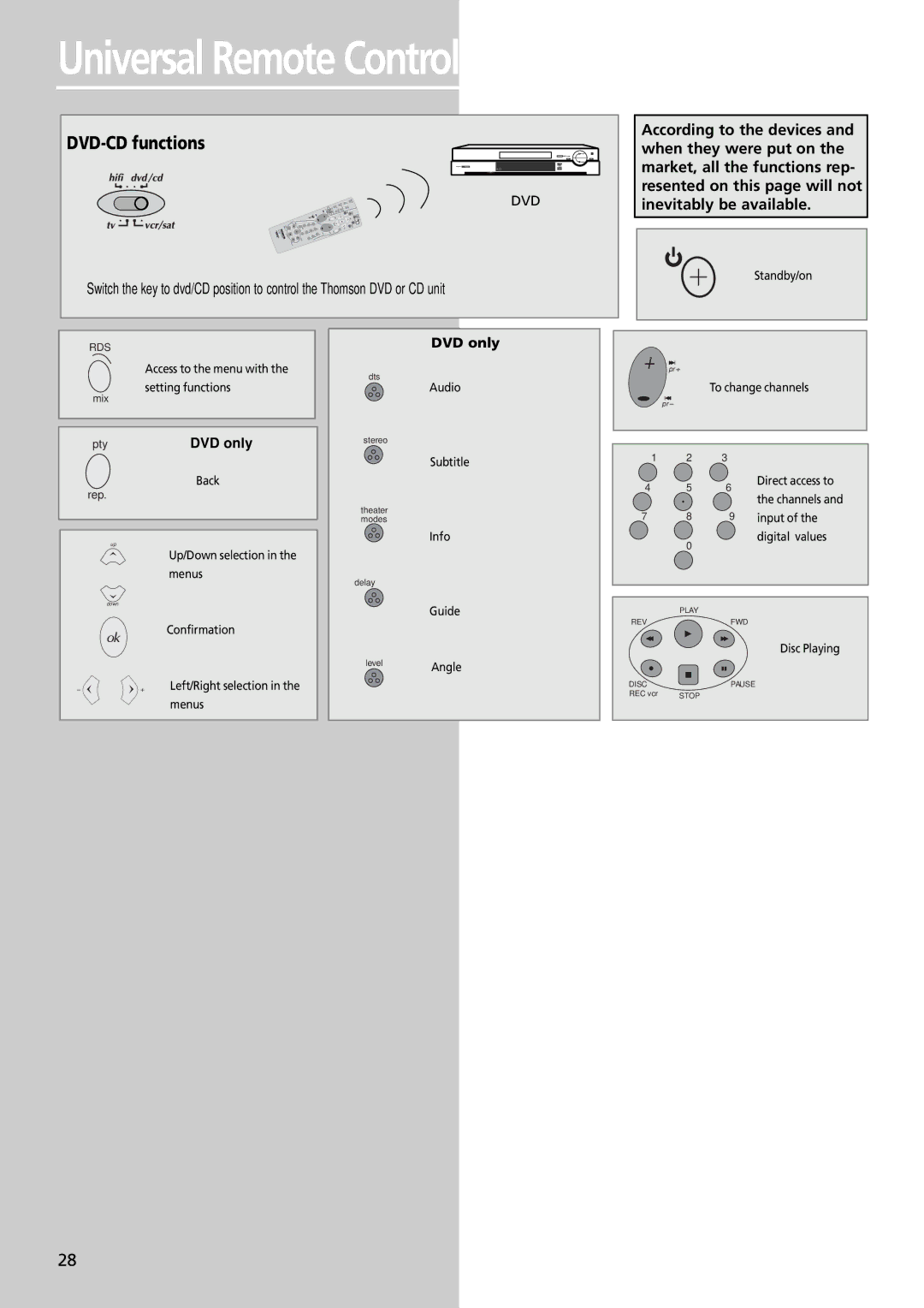 Technicolor - Thomson DPL4000 manual Universal Remote Control, DVD-CD functions 