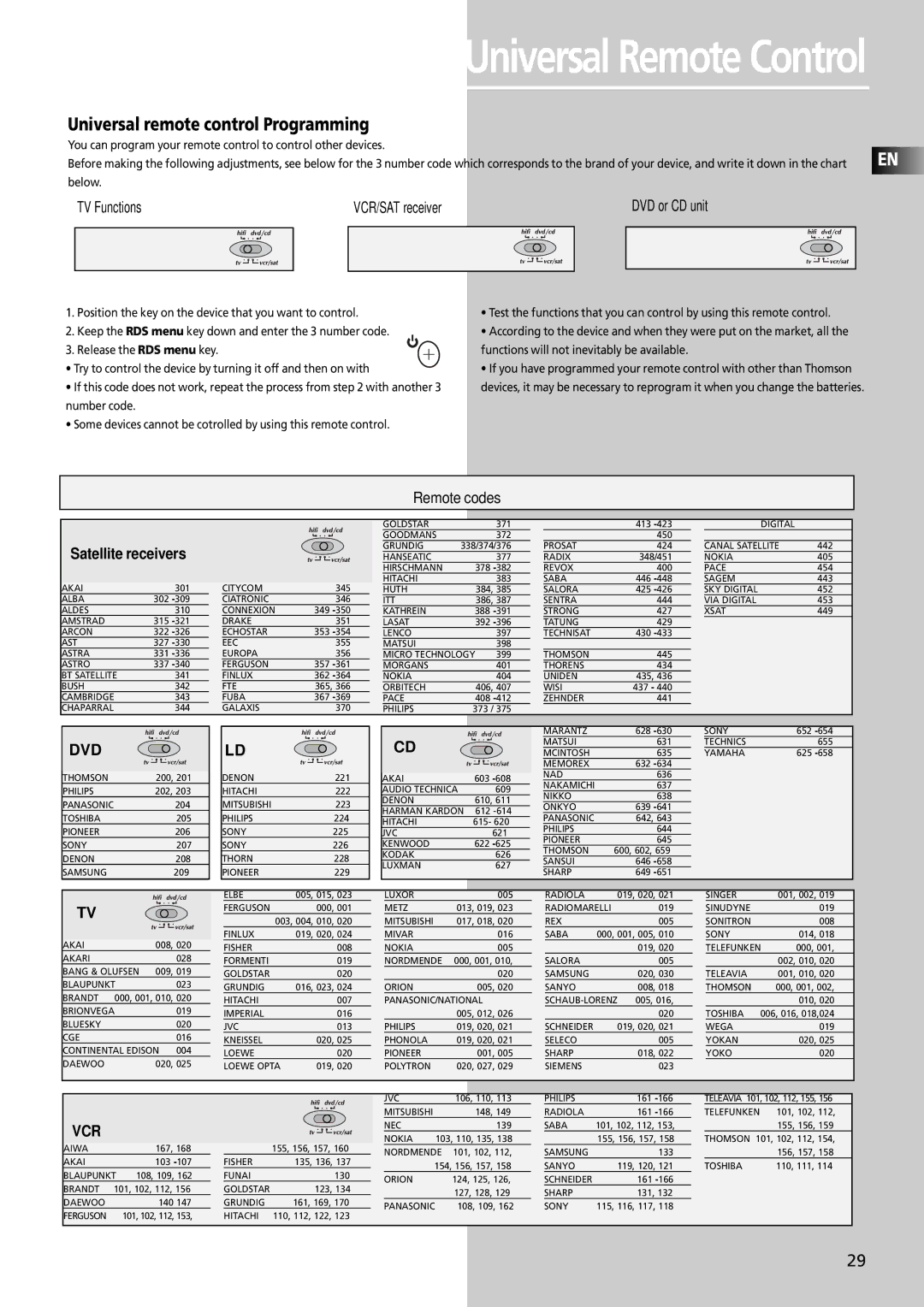 Technicolor - Thomson DPL4000 manual Universal remote control Programming, TV Functions VCR/SAT receiver DVD or CD unit 