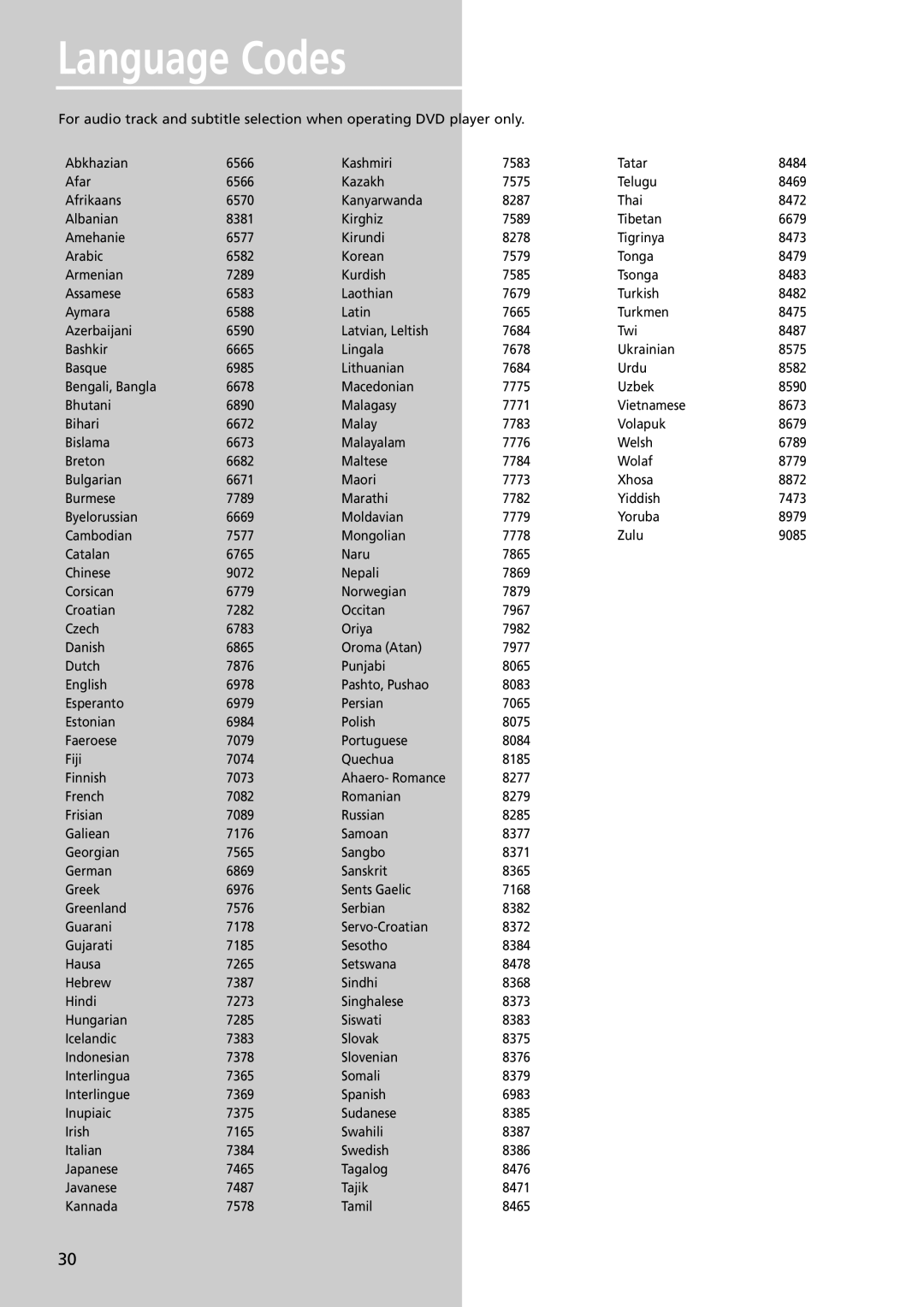 Technicolor - Thomson DPL4000 manual Language Codes 