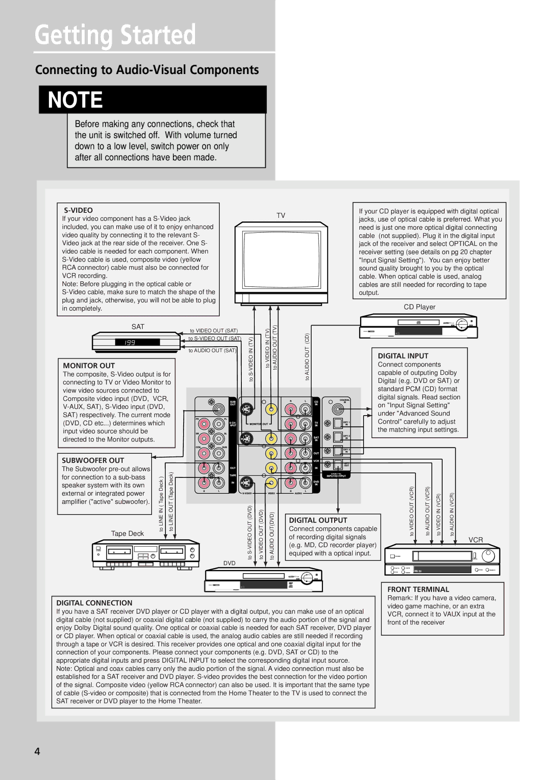 Technicolor - Thomson DPL4000 manual Connecting to Audio-Visual Components, Video 