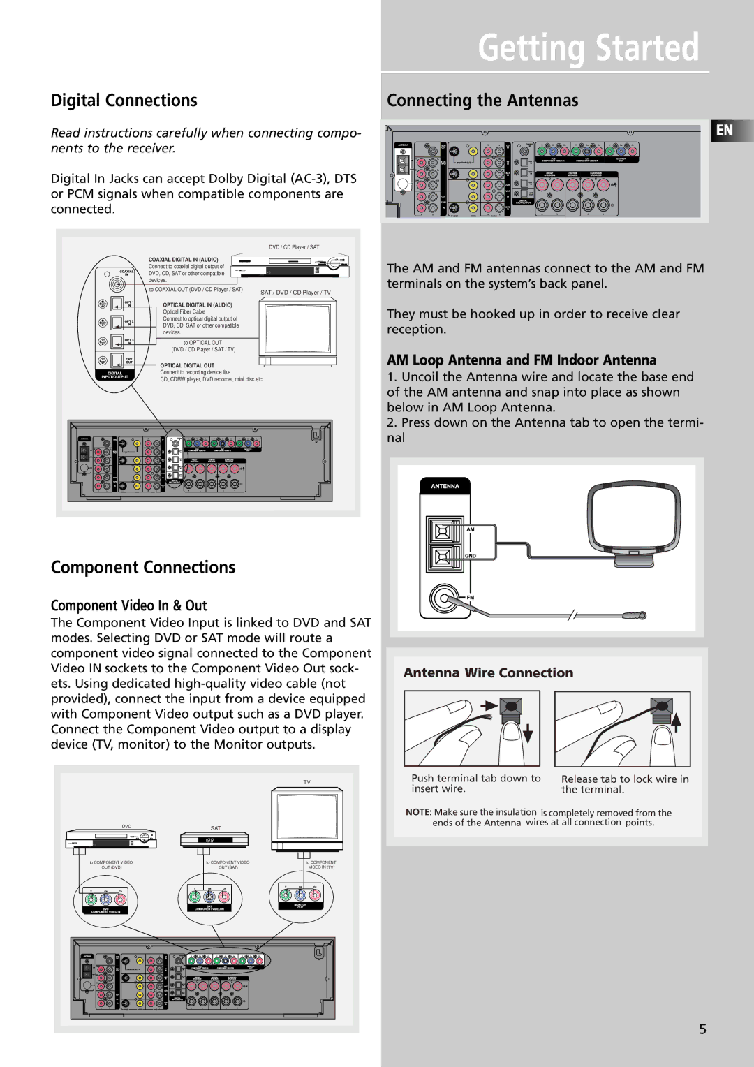 Technicolor - Thomson DPL4000 manual Digital Connections, Connecting the Antennas, Component Connections 