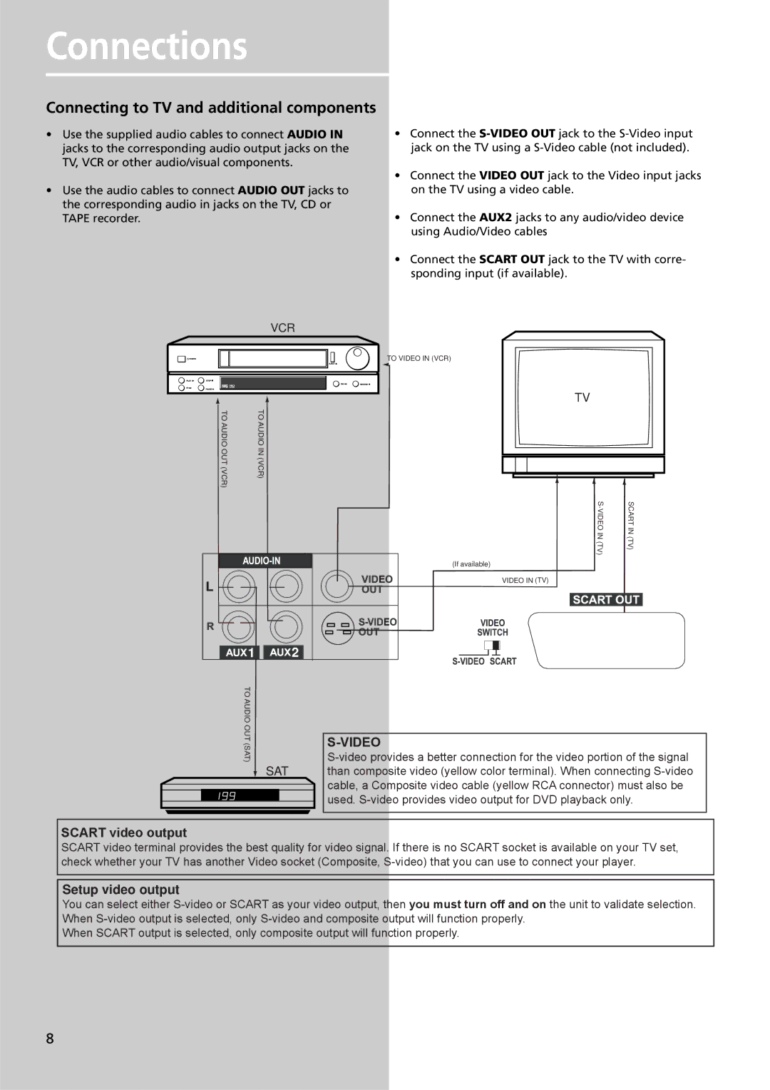 Technicolor - Thomson DPL4911 manual Connecting to TV and additional components, Vcr 