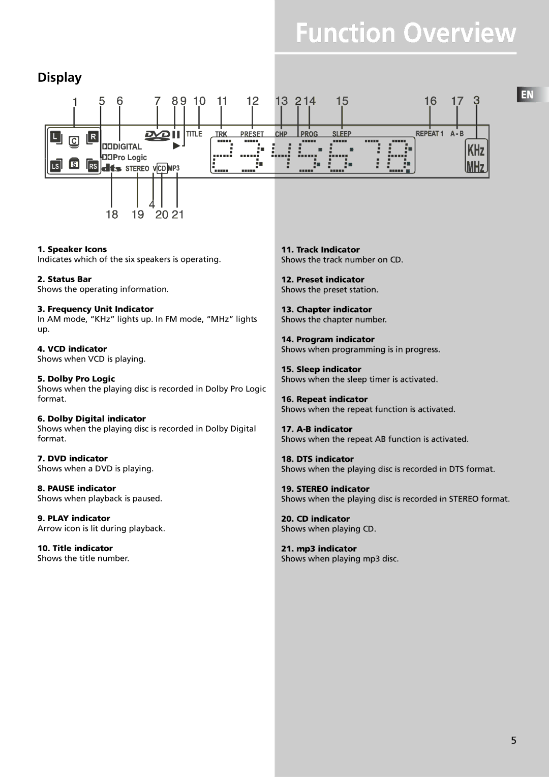 Technicolor - Thomson DPL4911 manual Function Overview, Display 