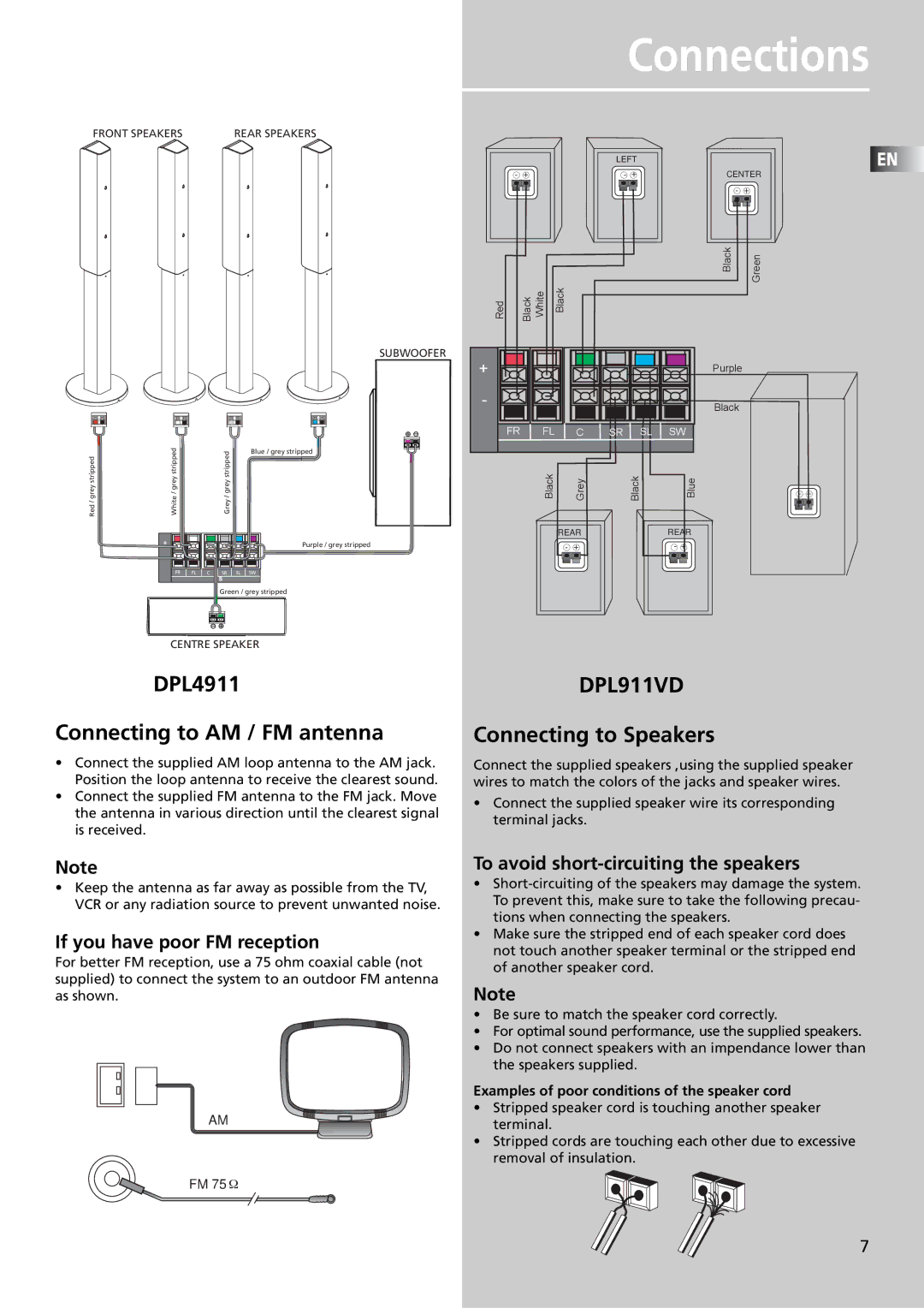 Technicolor - Thomson manual Connections, DPL4911 Connecting to AM / FM antenna, Connecting to Speakers 