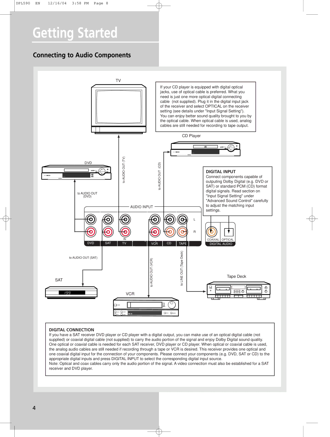 Technicolor - Thomson DPL590 manual Connecting to Audio Components, Digital Input 