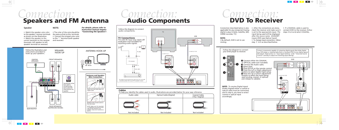 Technicolor - Thomson DPL590HT manual Speakers and FM Antenna Audio Components DVD To Receiver, TV Connections, Cables 