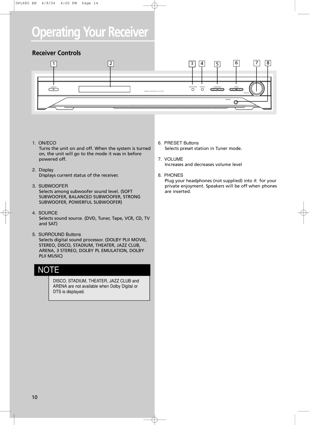 Technicolor - Thomson DPL680 manual Operating Your Receiver, Receiver Controls 