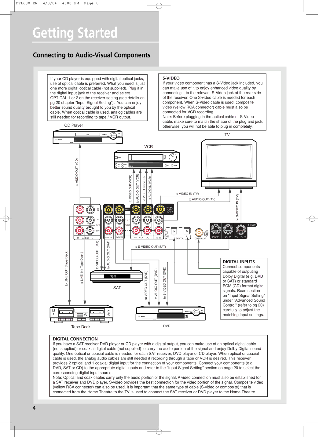 Technicolor - Thomson DPL680 manual Connecting to Audio-Visual Components, Video 