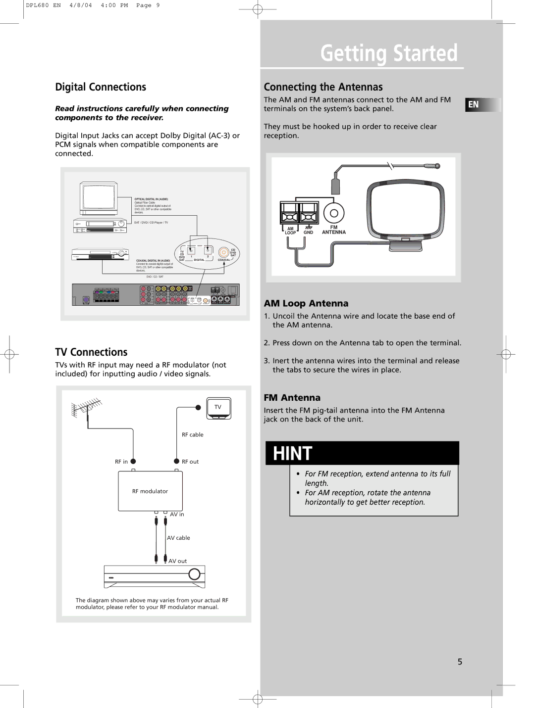 Technicolor - Thomson DPL680 Digital Connections, Connecting the Antennas, TV Connections, AM Loop Antenna, FM Antenna 