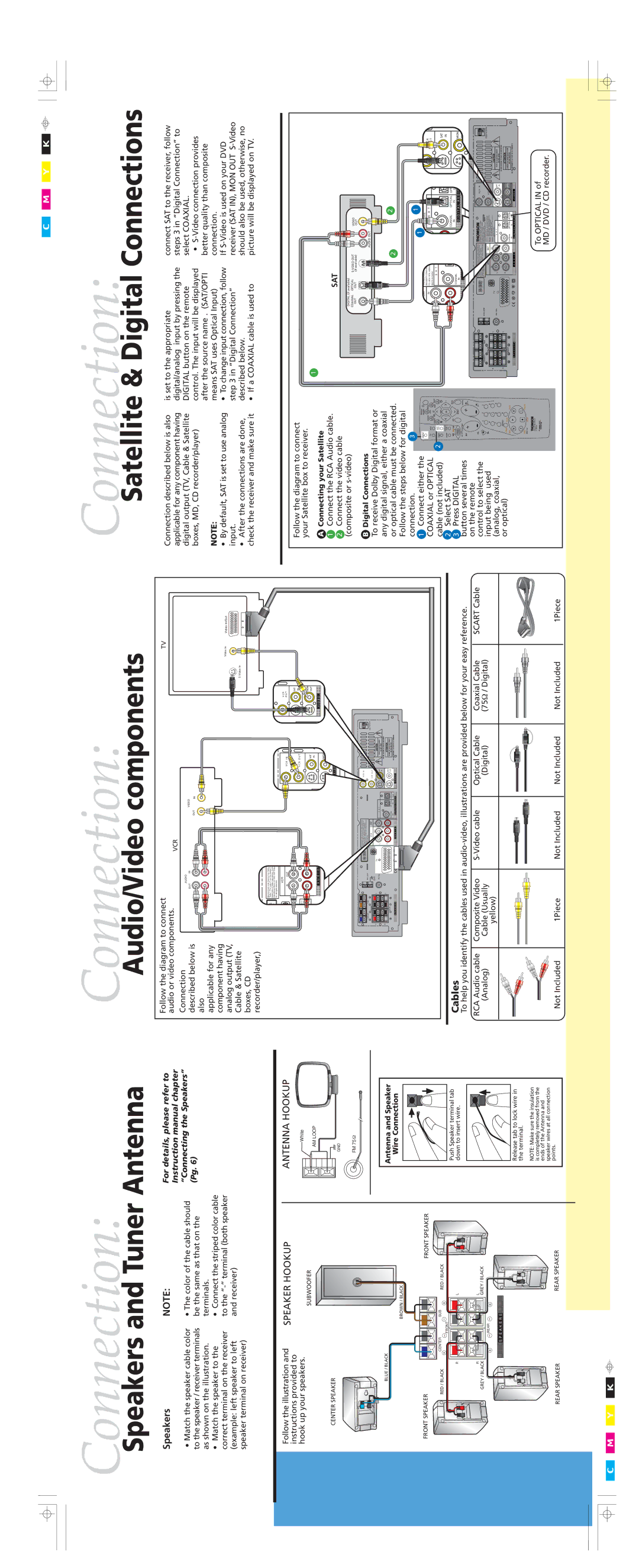 Technicolor - Thomson DPL900VD instruction manual Follow the diagram to connect audio or video components, Or optical 