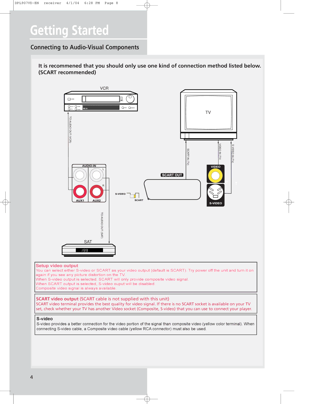 Technicolor - Thomson DPL907VD manual Connecting to Audio-Visual Components, Setup video output 