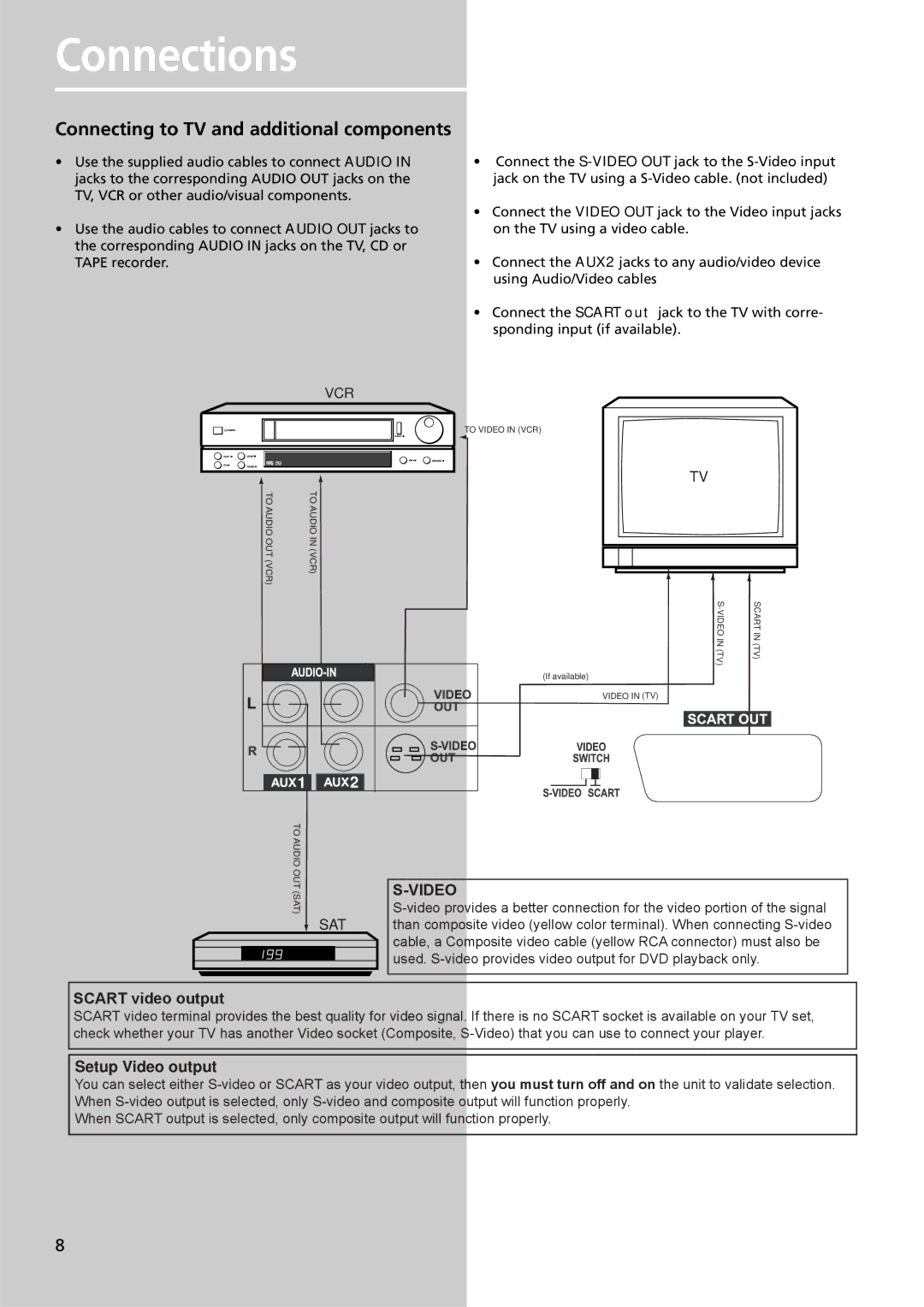 Technicolor - Thomson DPL909VD manual Connecting to TV and additional components, Vcr 