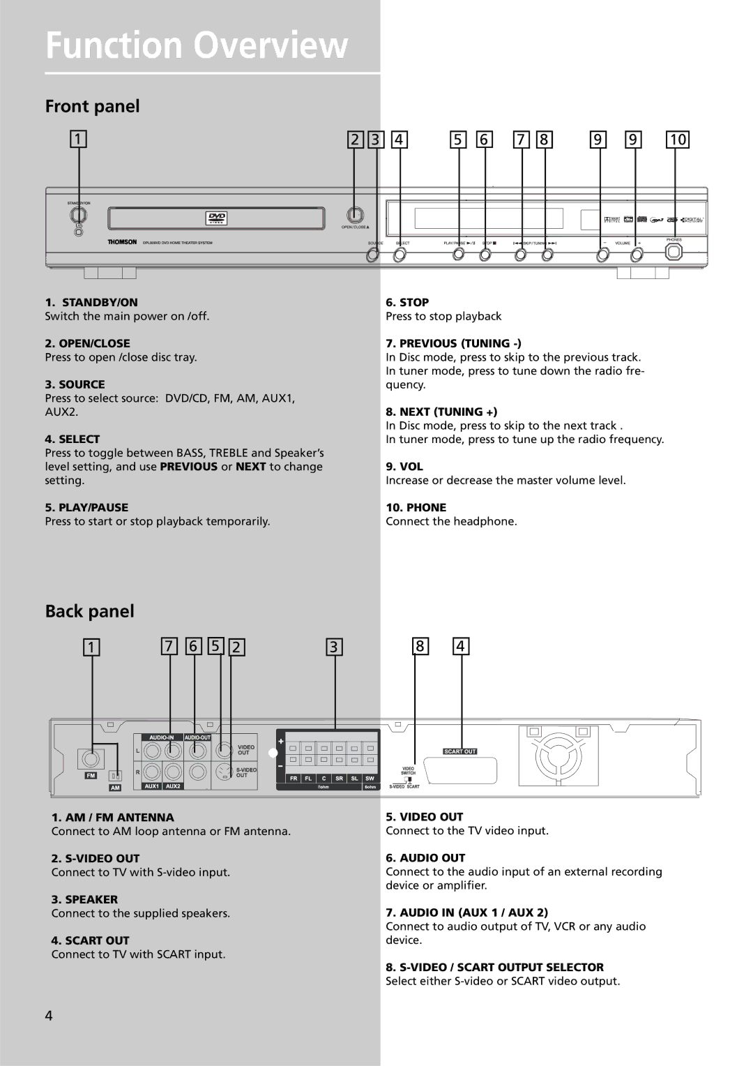 Technicolor - Thomson DPL909VD manual Function Overview, Front panel, Back panel, Vol, Audio in AUX 1 / AUX 