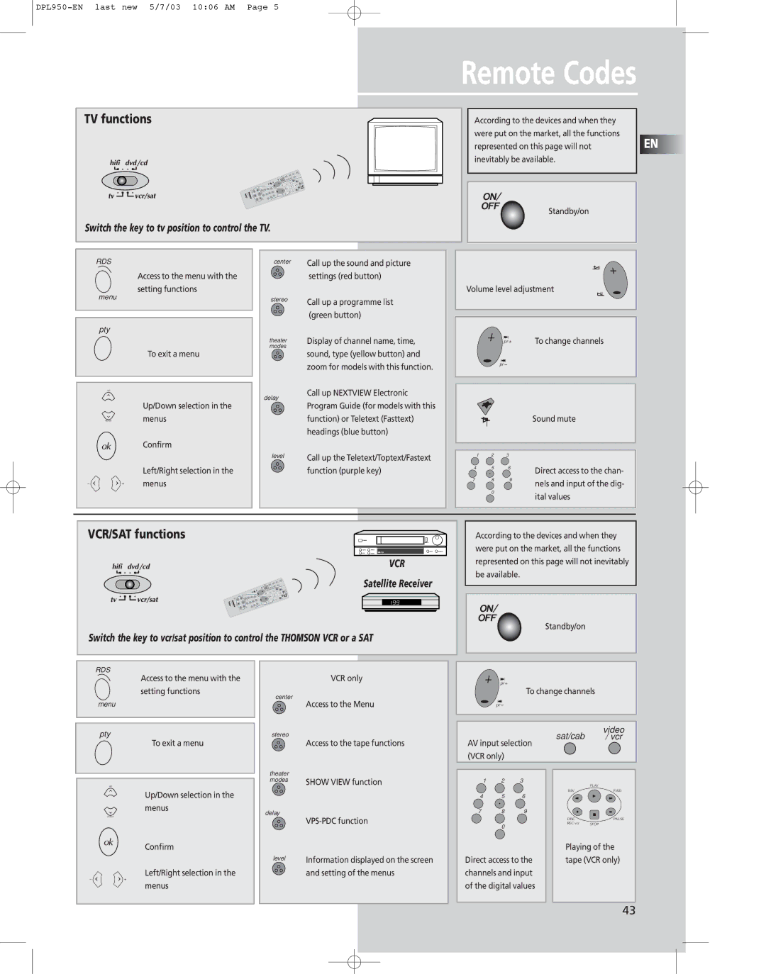 Technicolor - Thomson DPL950-EN manual Remote Codes, TV functions, VCR/SAT functions 