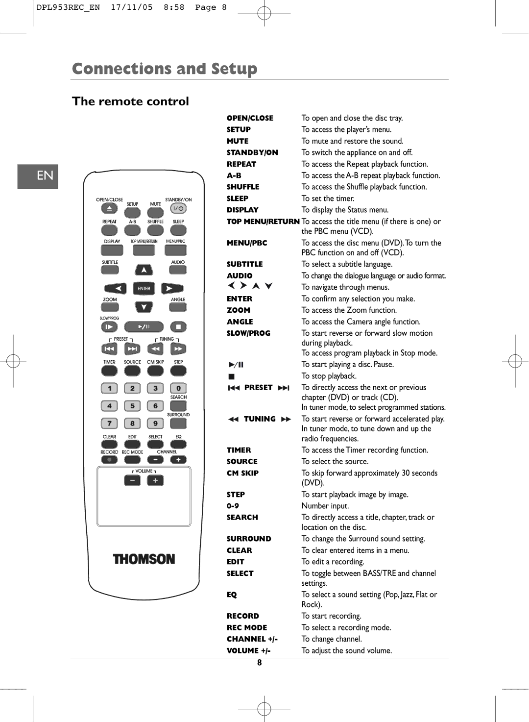 Technicolor - Thomson DPL953REC manual Remote control 