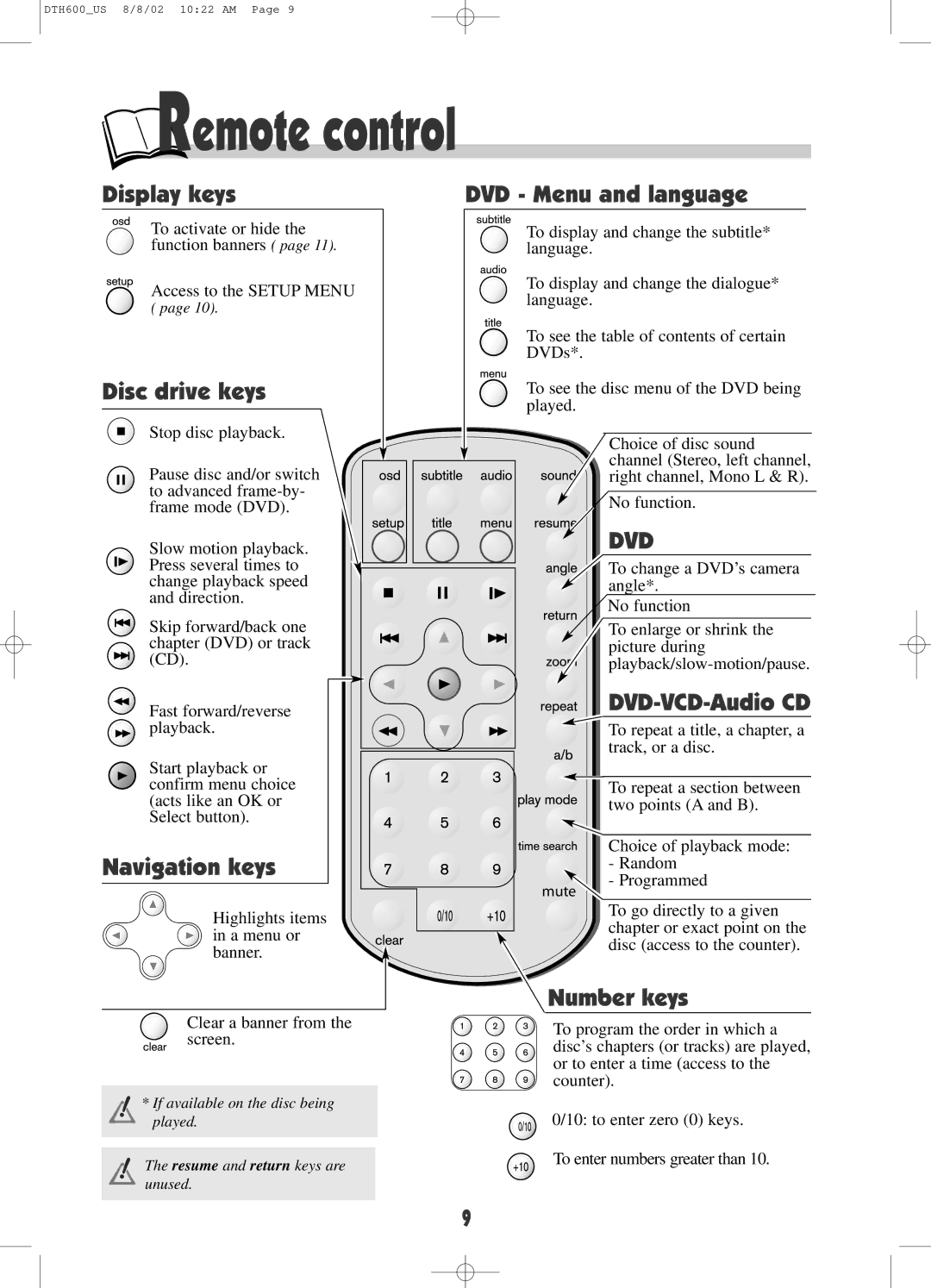 Technicolor - Thomson DRC600N user manual Remote control 