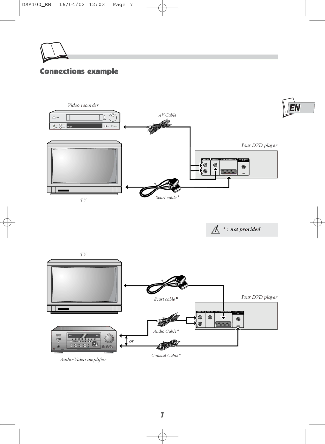 Technicolor - Thomson DSA100 warranty Connections example, Not provided 