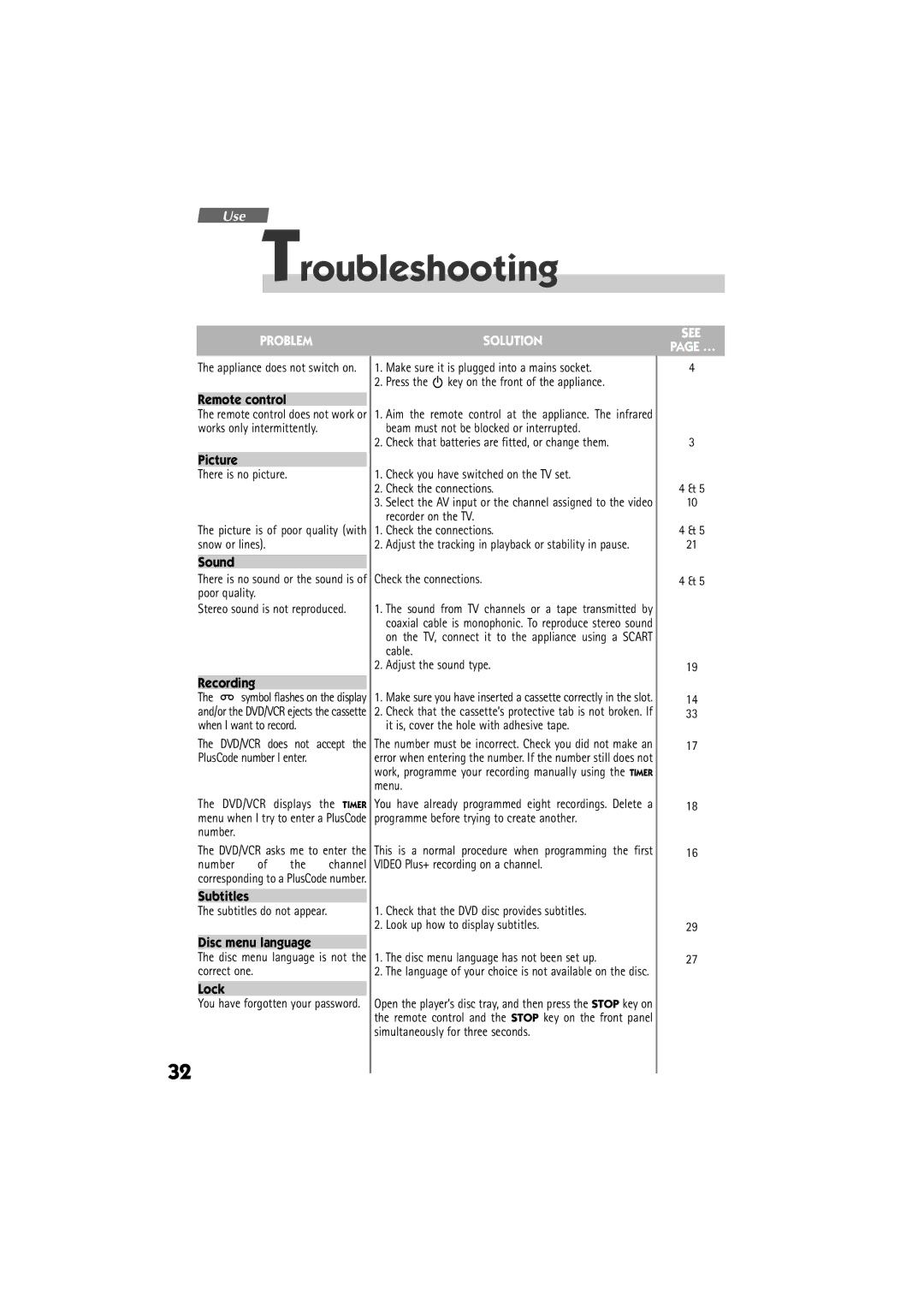 Technicolor - Thomson DTH 6000 manual Troubleshooting, Problem Solution 