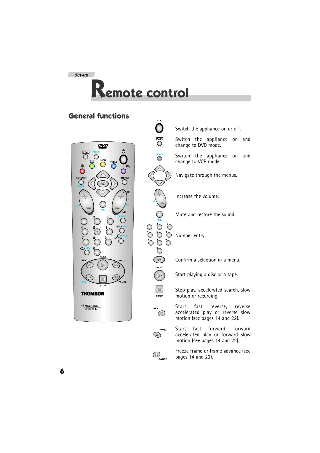 Technicolor - Thomson DTH 6000 manual Remote control, General functions 