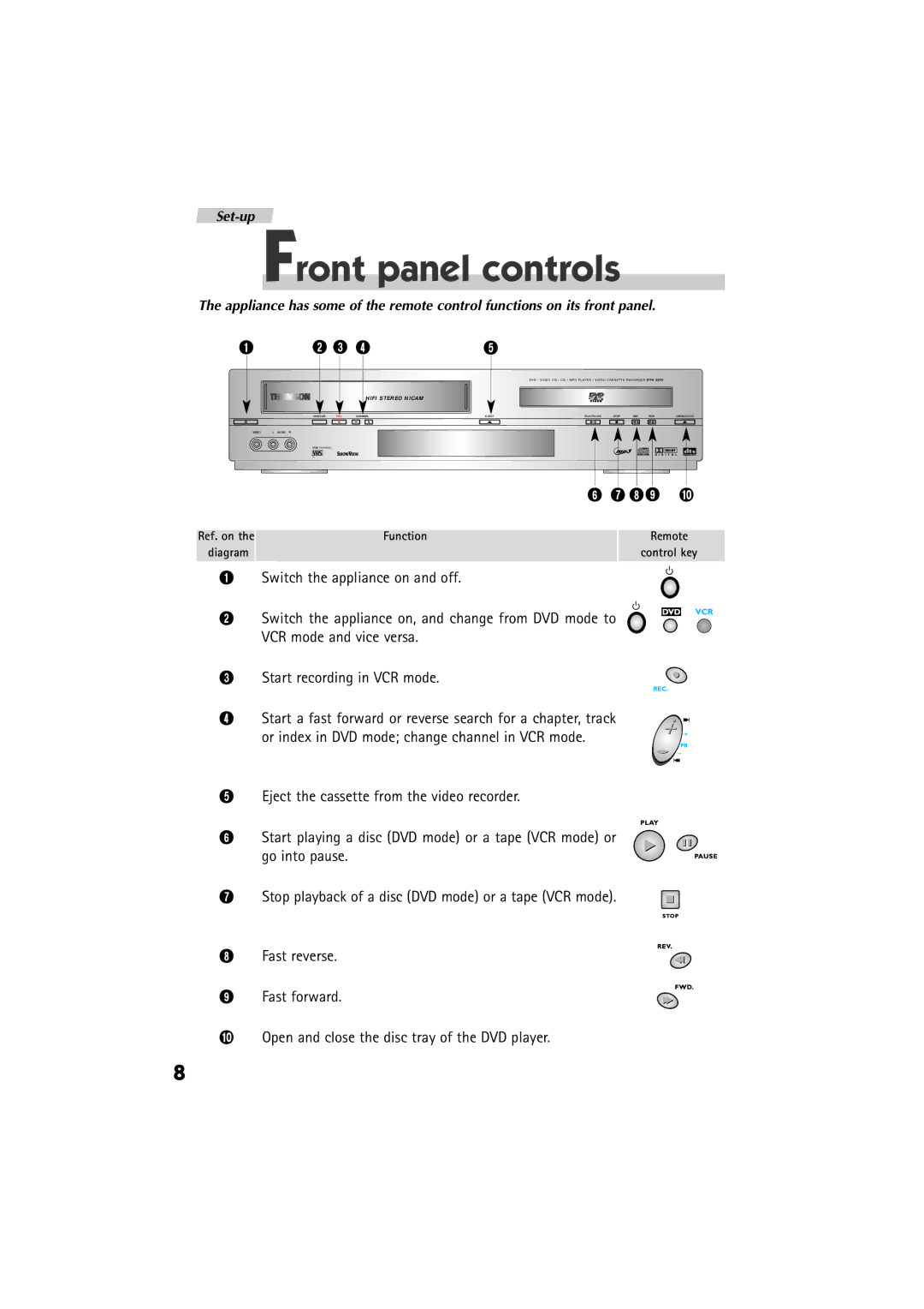 Technicolor - Thomson DTH 6000 manual Front panel controls, Hifi Stereo Nicam 