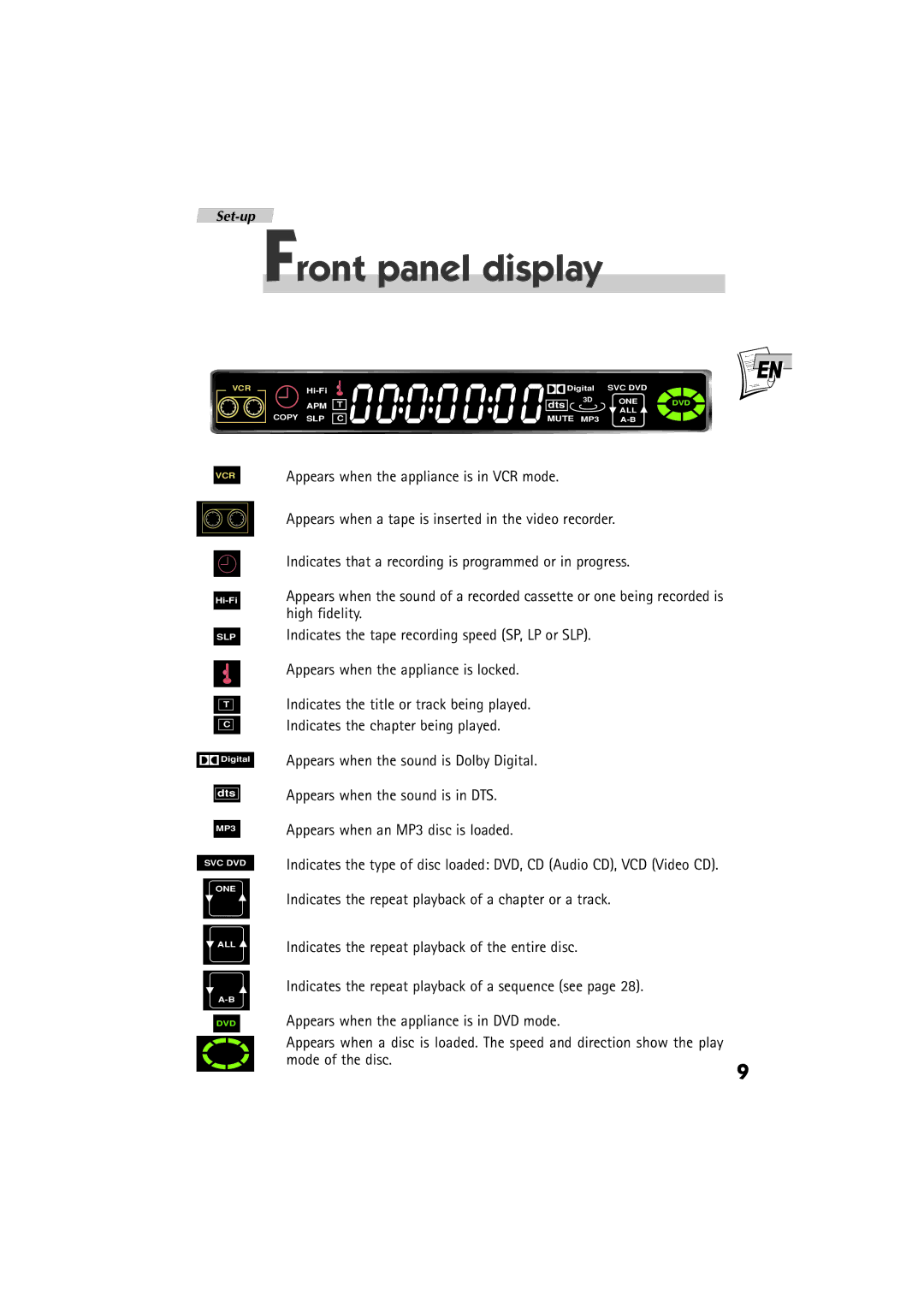 Technicolor - Thomson DTH 6000 manual Front panel display 