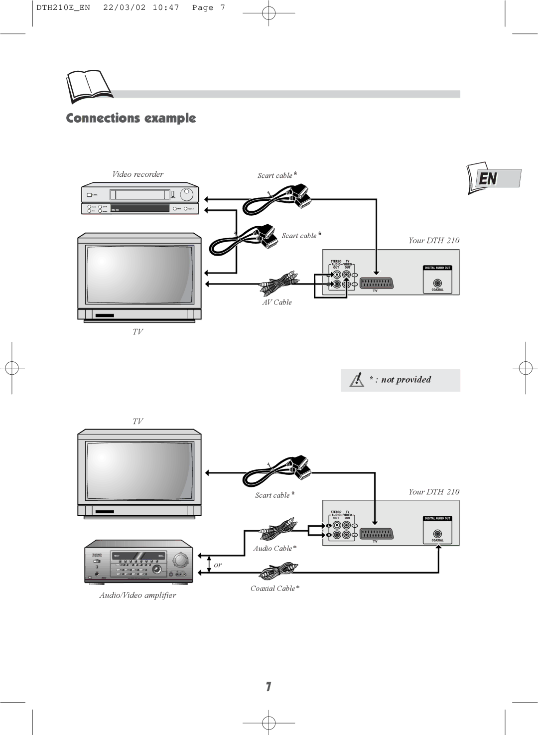 Technicolor - Thomson DTH210E warranty Connections example, Not provided 