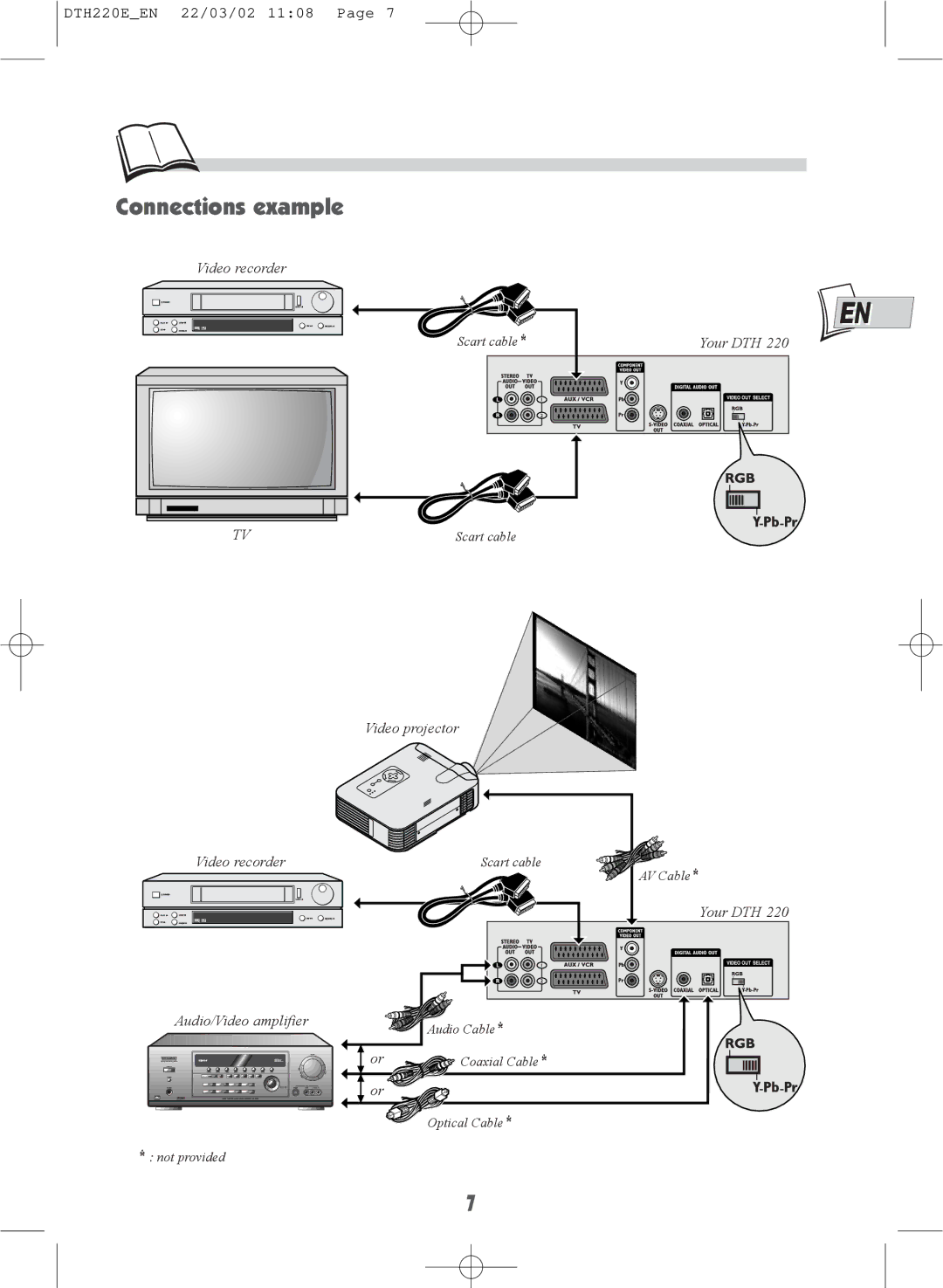 Technicolor - Thomson DTH220E warranty Connections example 