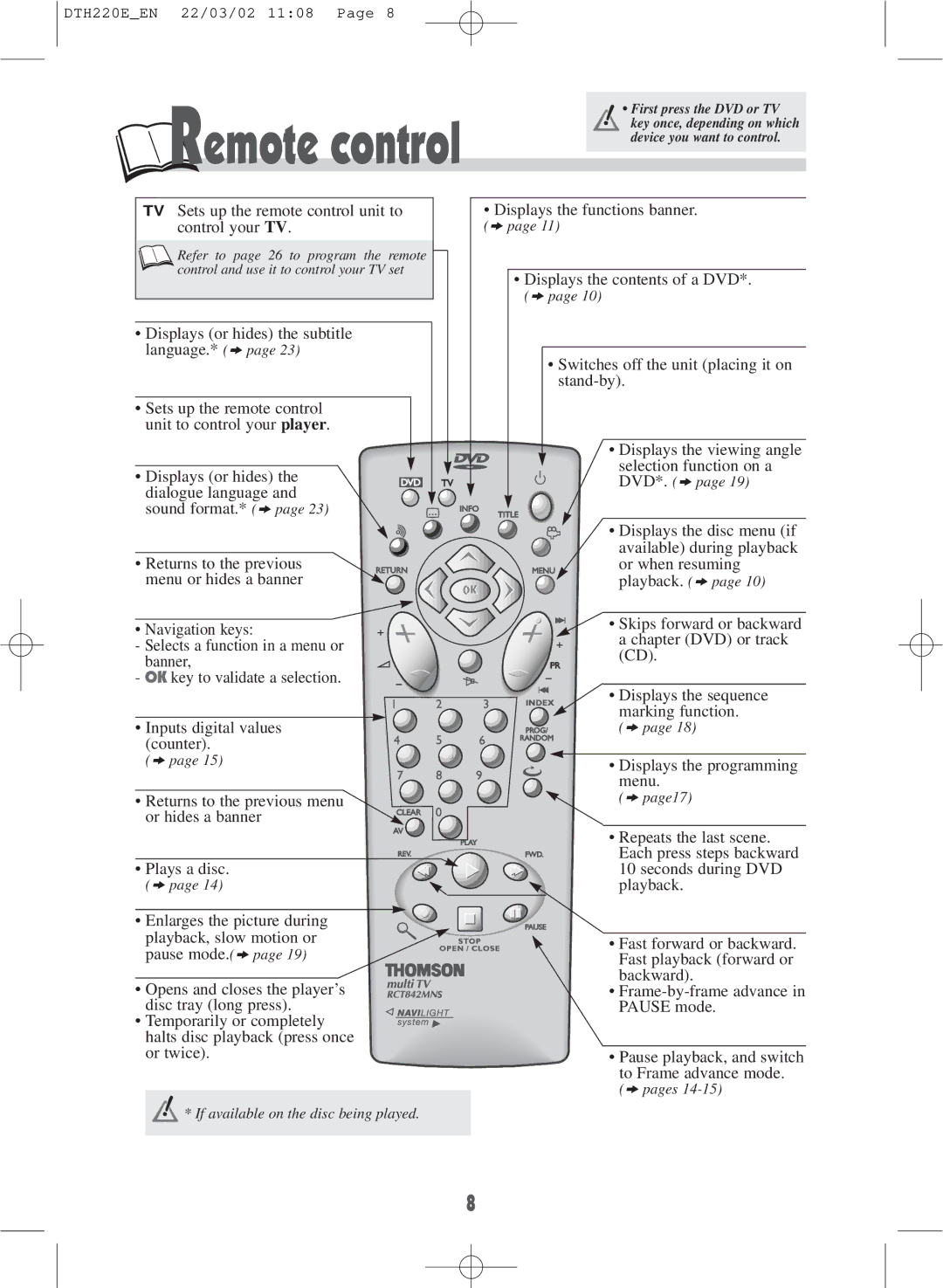 Technicolor - Thomson DTH220E warranty Remote control 